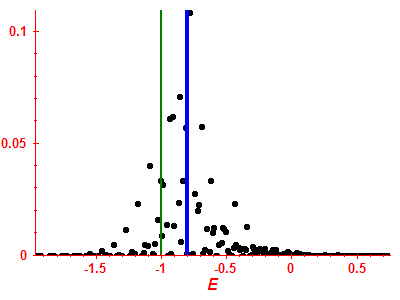 Strength function